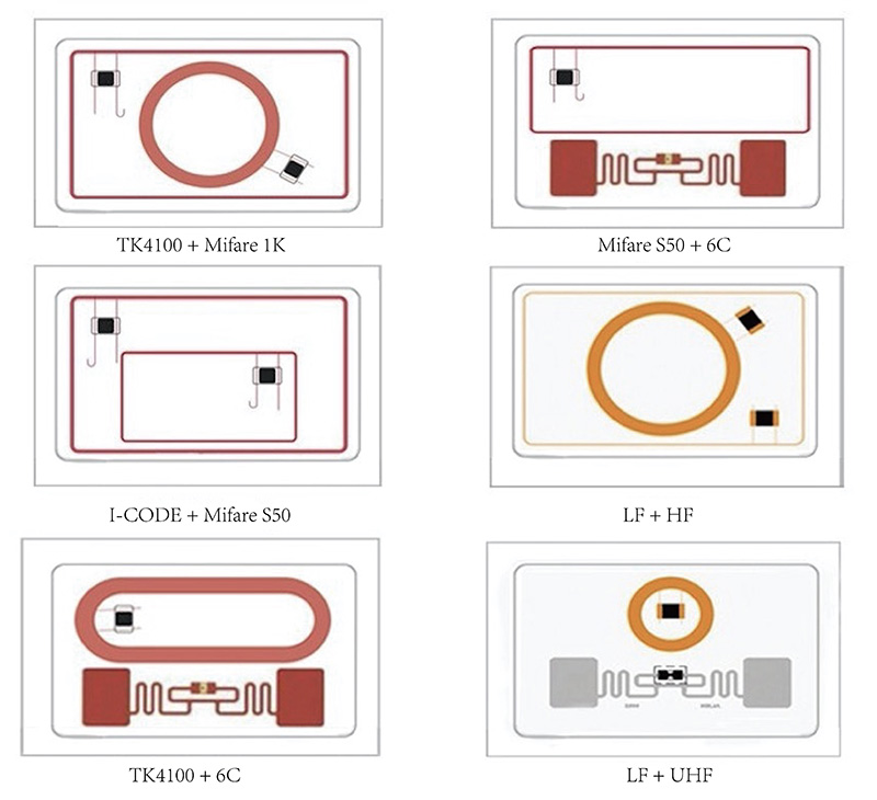 Plastic PVC RFID Combine Cards Factory 