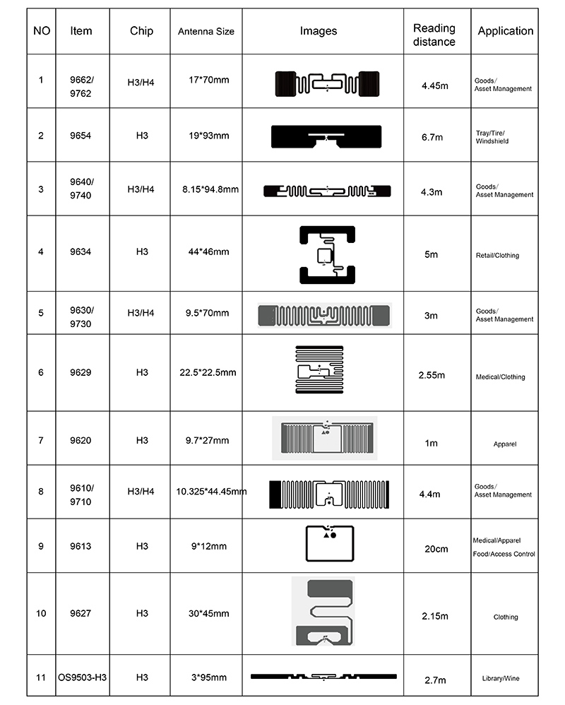 UHF Alien Tags For Inventory Management 