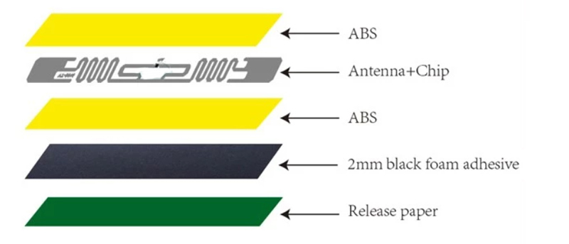 ABS RFID Anti Metal Tags Structure 