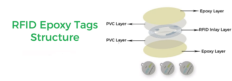 RFID Epoxy Tags Structure 