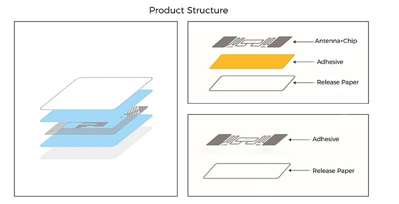 RFID Library Tags Manufacturer 