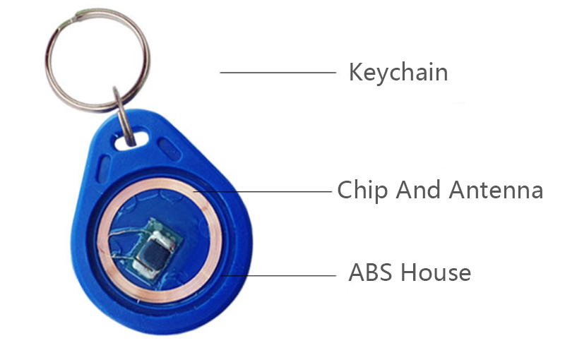 Multi RFID Keyfob 