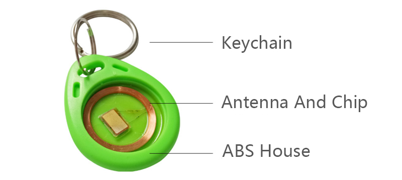 RFID Copy Key Fob