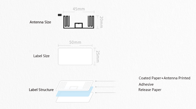 Anti Counterfeiting RFID Fraigile Tags 