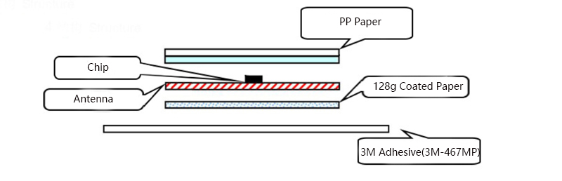 Uhf Windshield Tag Structure 