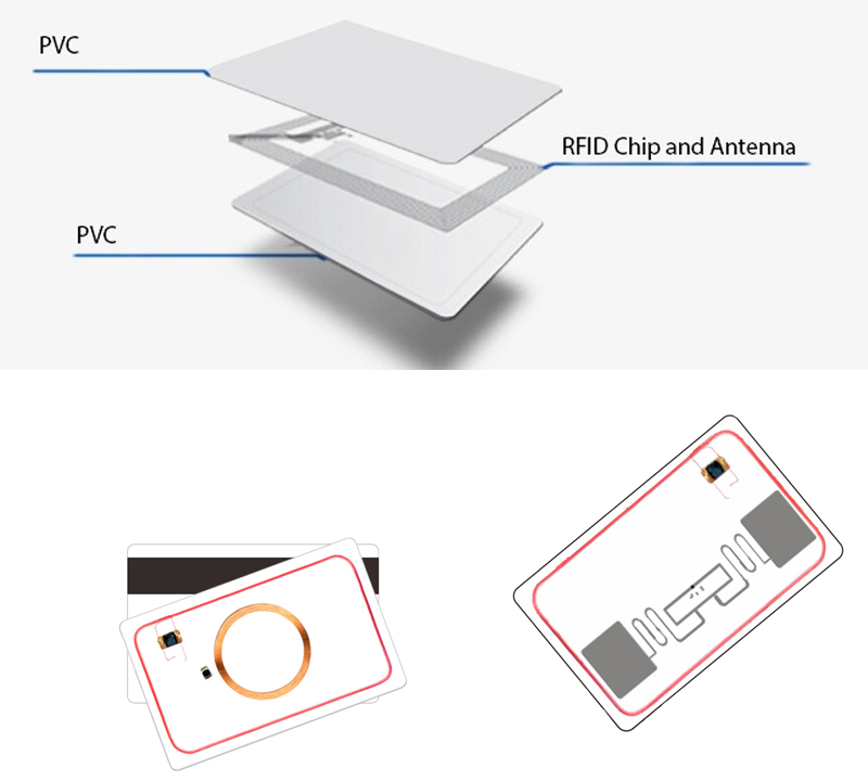 Customized Dual Frequency RFID Card 
