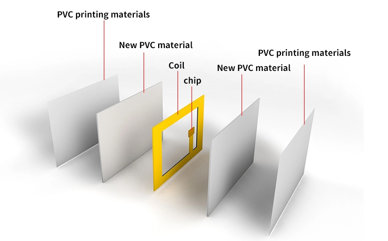 RFID Composite Dual Chip Card Factory 