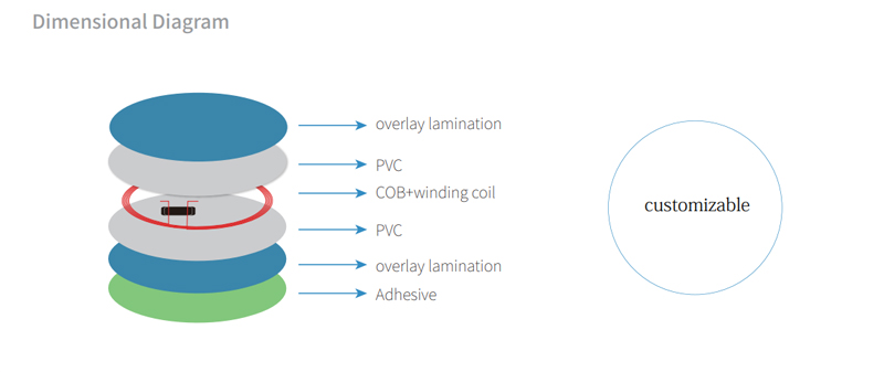 NXP 1K Mifare Rfid Nfc Cards For Nfc Card Reader