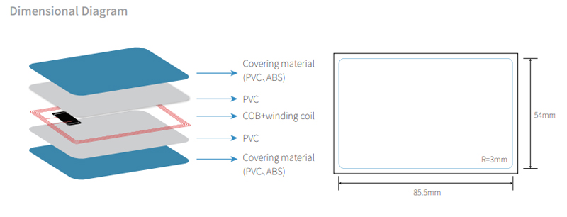 RFID NFC Card Structure 