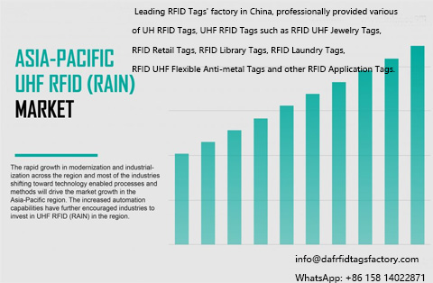 The Key Market Trends Of Global RFID Market - Asia Pacific Is Expected To Be The Fastest Growing RFID Market