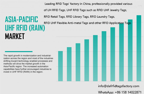 The Key Market Trends Of Global RFID Market - Asia Pacific Is Expected To Be The Fastest Growing RFID Market